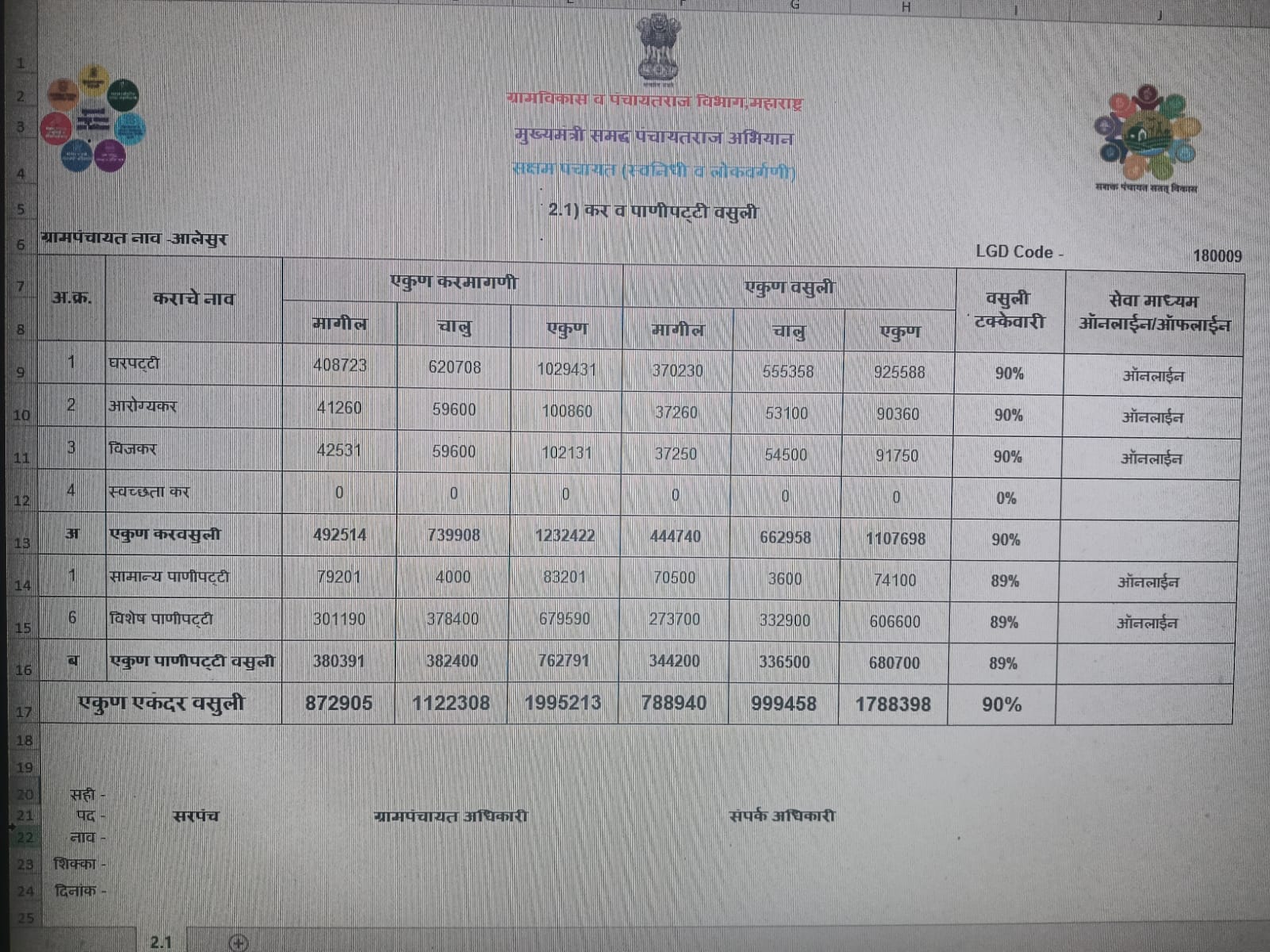 निधी उत्पन्न व खर्चाचा तपशील